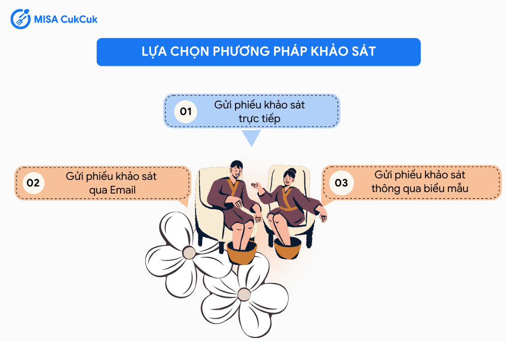 Lựa chọn phương pháp khảo sát
