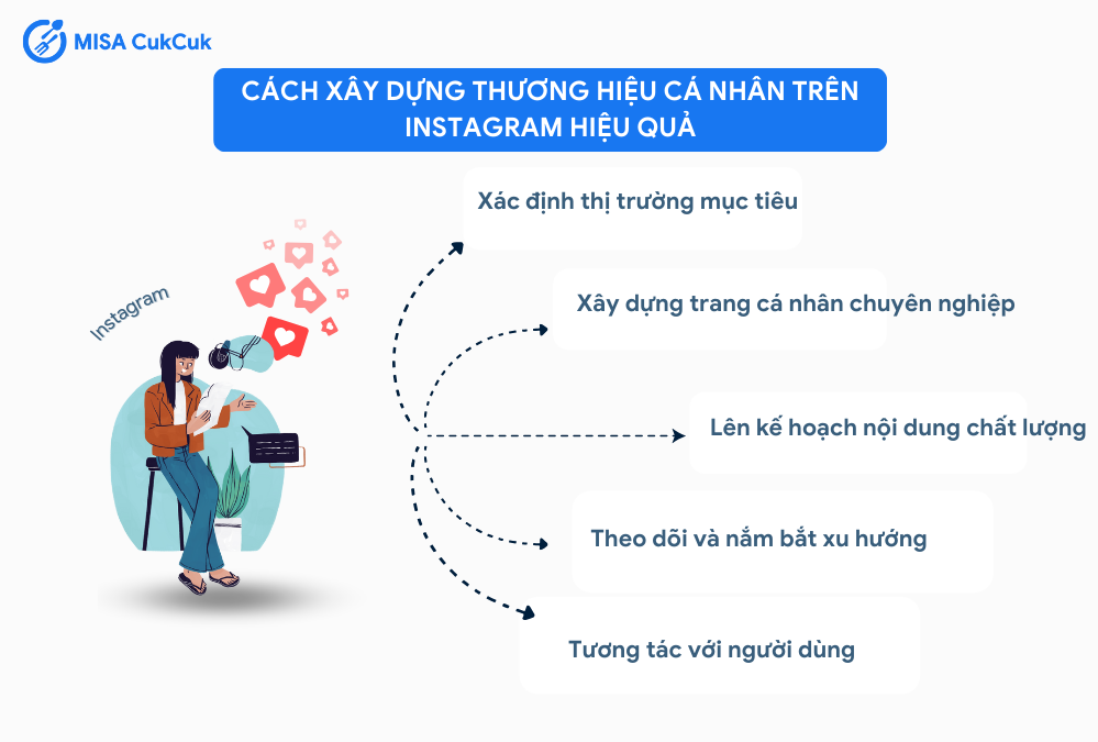 Cách xây dựng thương hiệu cá nhân trên Instagram hiệu quả