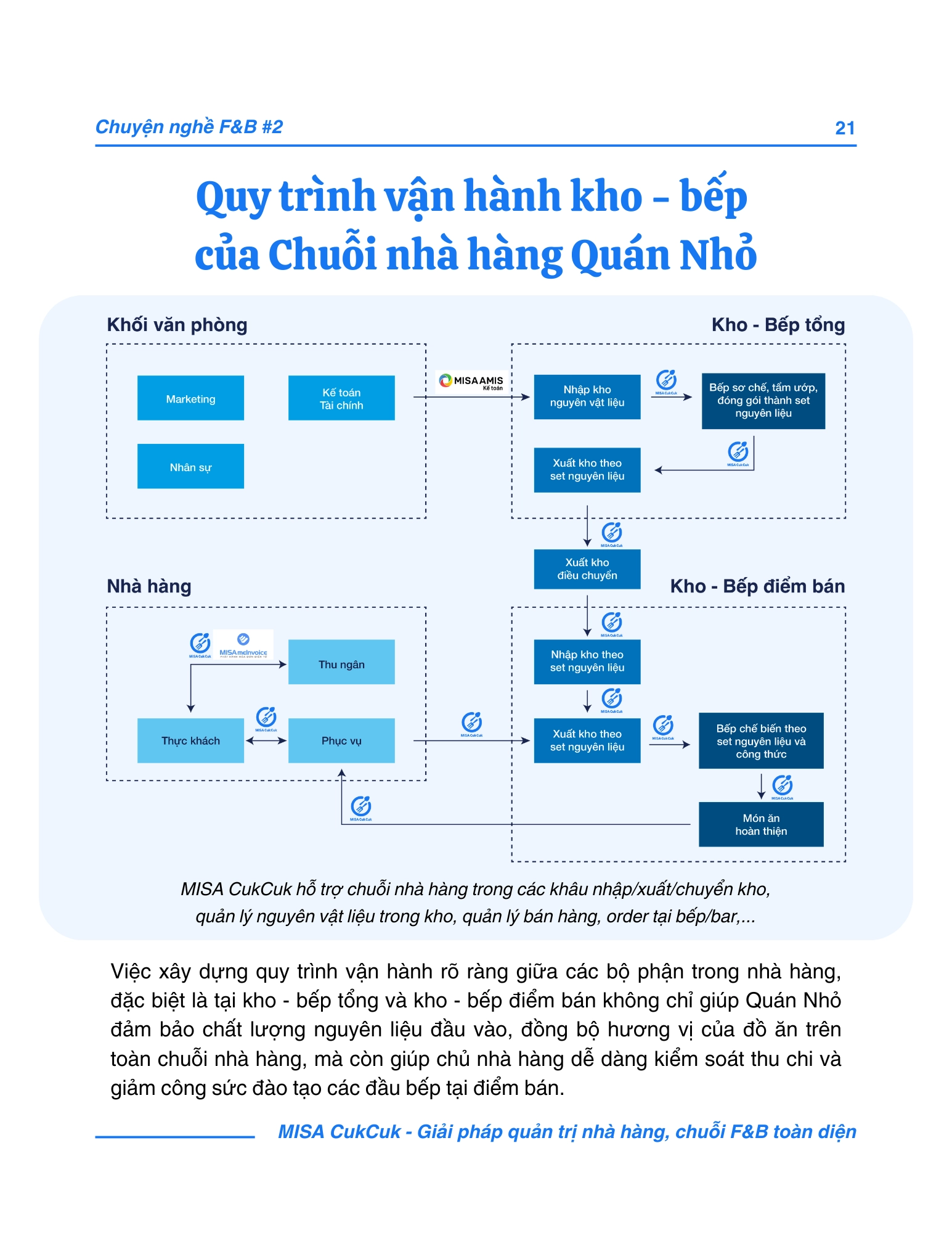 Quy trình vận hành kho - bếp của Chuỗi nhà hàng Quán Nhỏ
