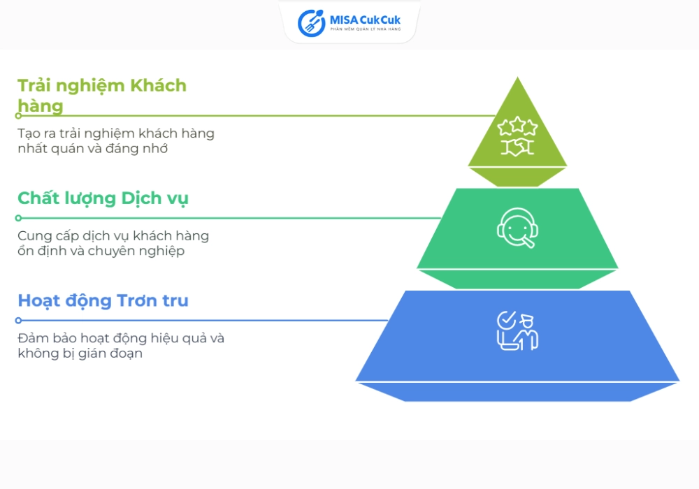 Tầm quan trọng của BOH trong ngành dịch vụ