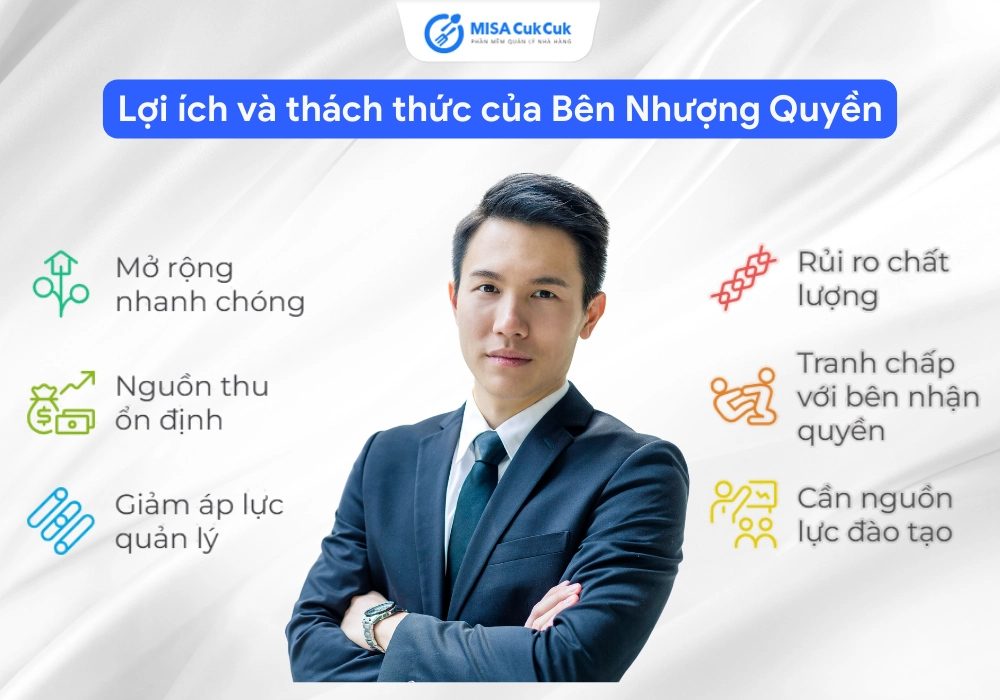 Lợi ích và thách thức của bên nhượng quyền