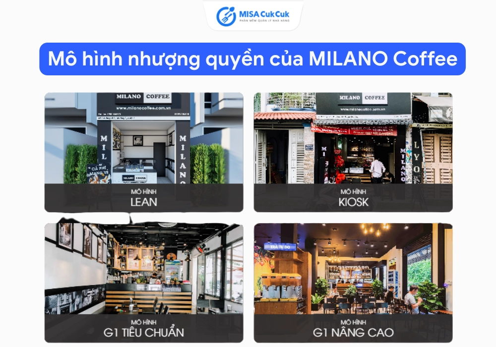 nhượng quyền không toàn diện