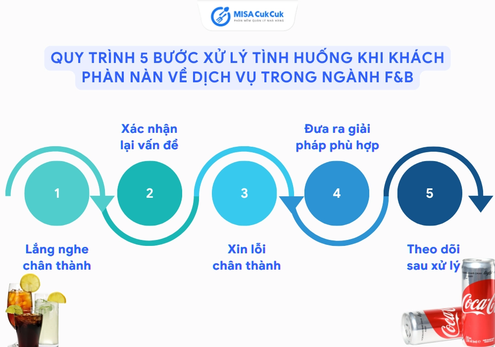 Quy trình 5 bước xử lý tình huống khi khách phàn nàn về dịch vụ trong ngành F&B