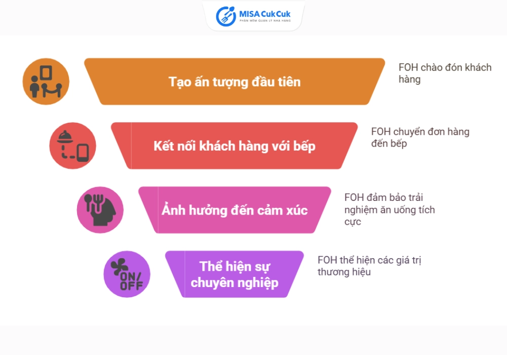 Vai trò của FOH trong trải nghiệm khách hàng