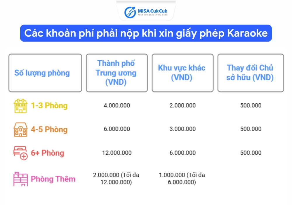 Các khoản phí phải nộp khi xin giấy phép kinh doanh karaoke