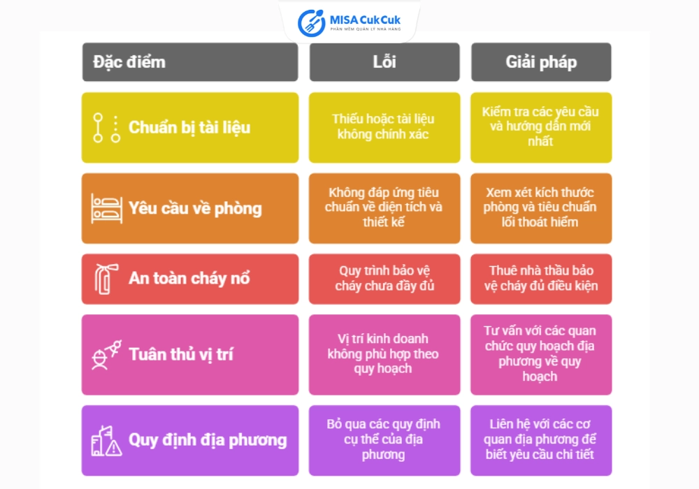 Lưu ý về các lỗi thường gặp khi xin giấy phép karaoke và cách khắc phục