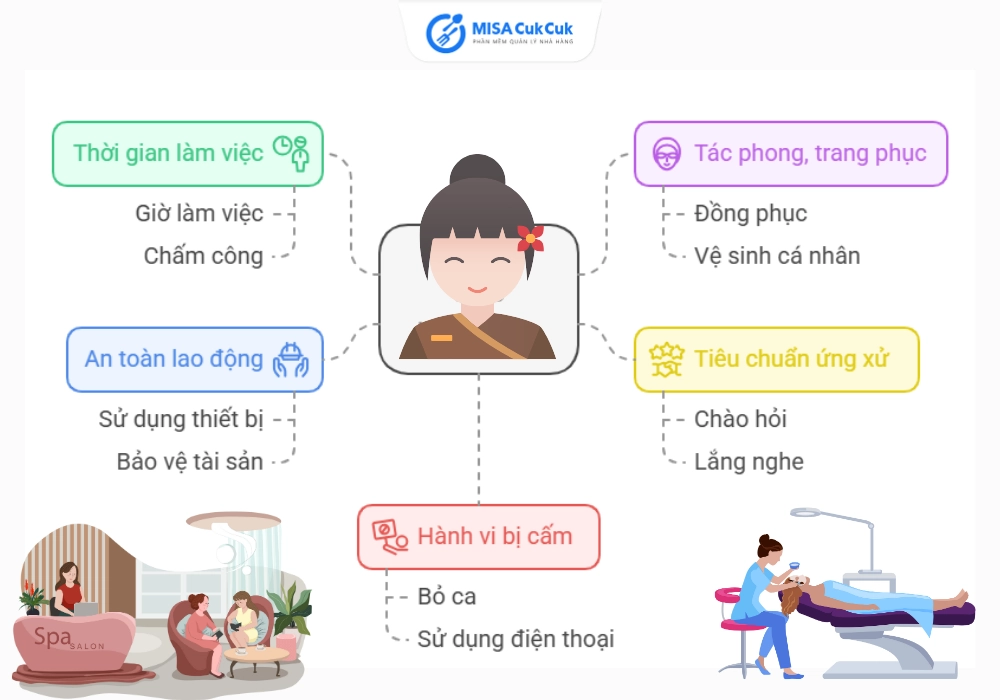 Bảng nội quy spa