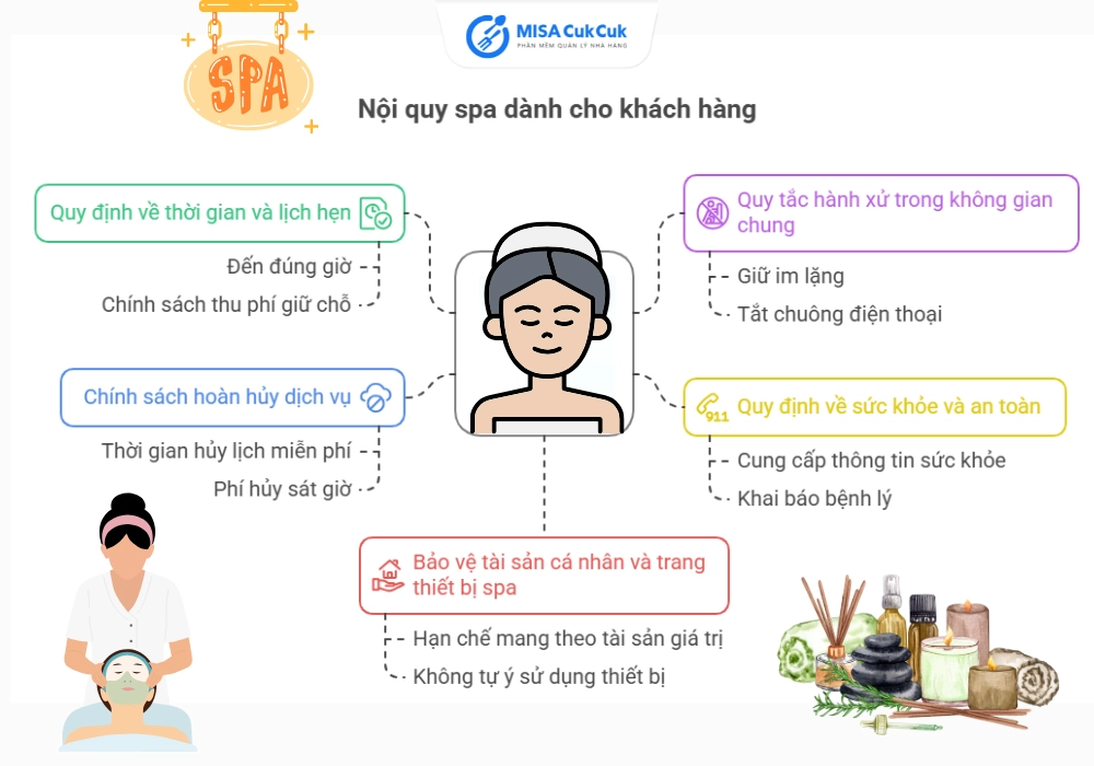 Bảng nội quy spa