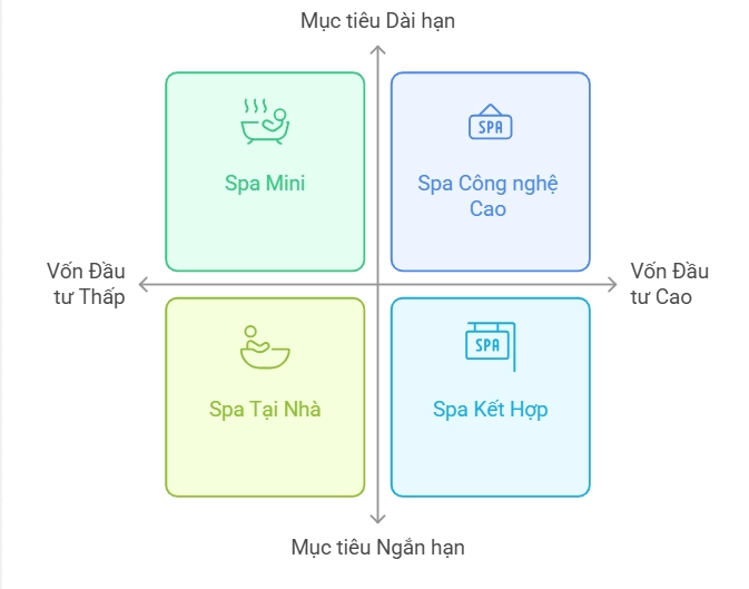 mô hình spa