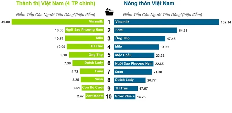 swot thách thức của milo