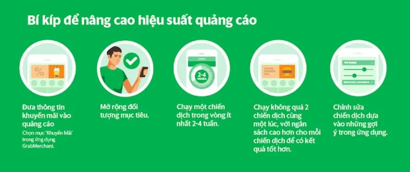 phí quảng cáo và khuyến mãi trên grabfood