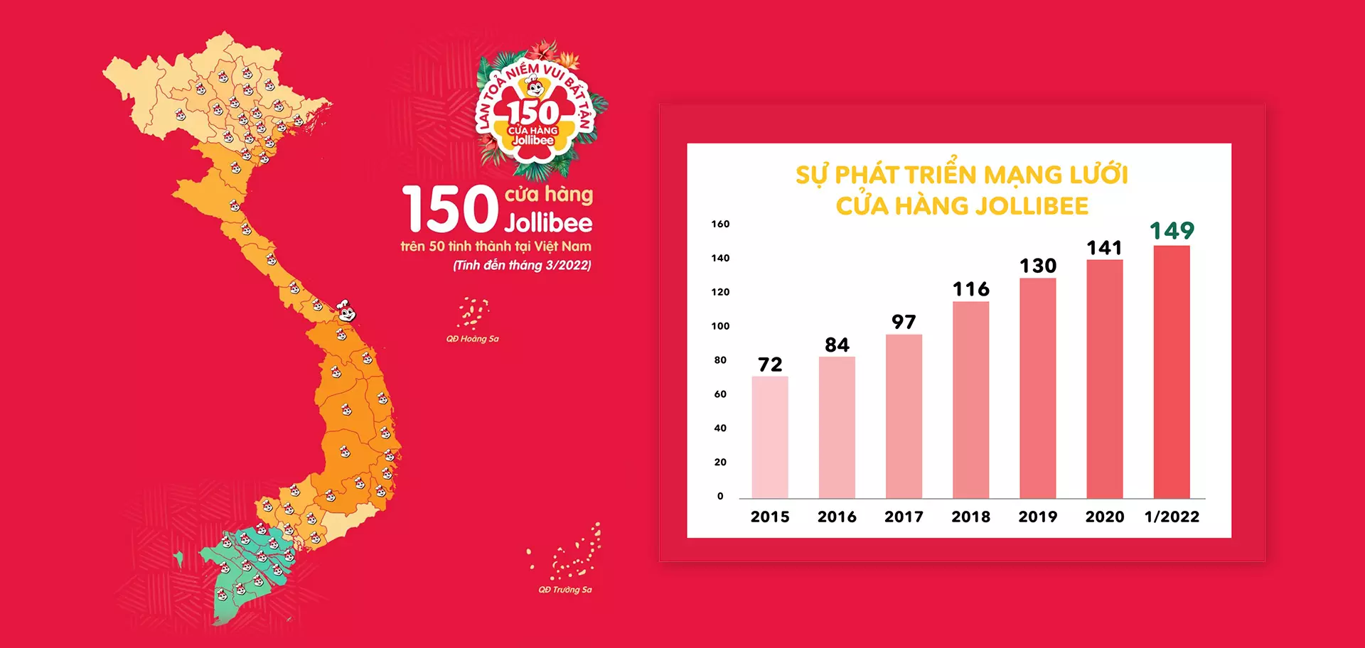 sự phát triển của jolibee tại Việt Nam