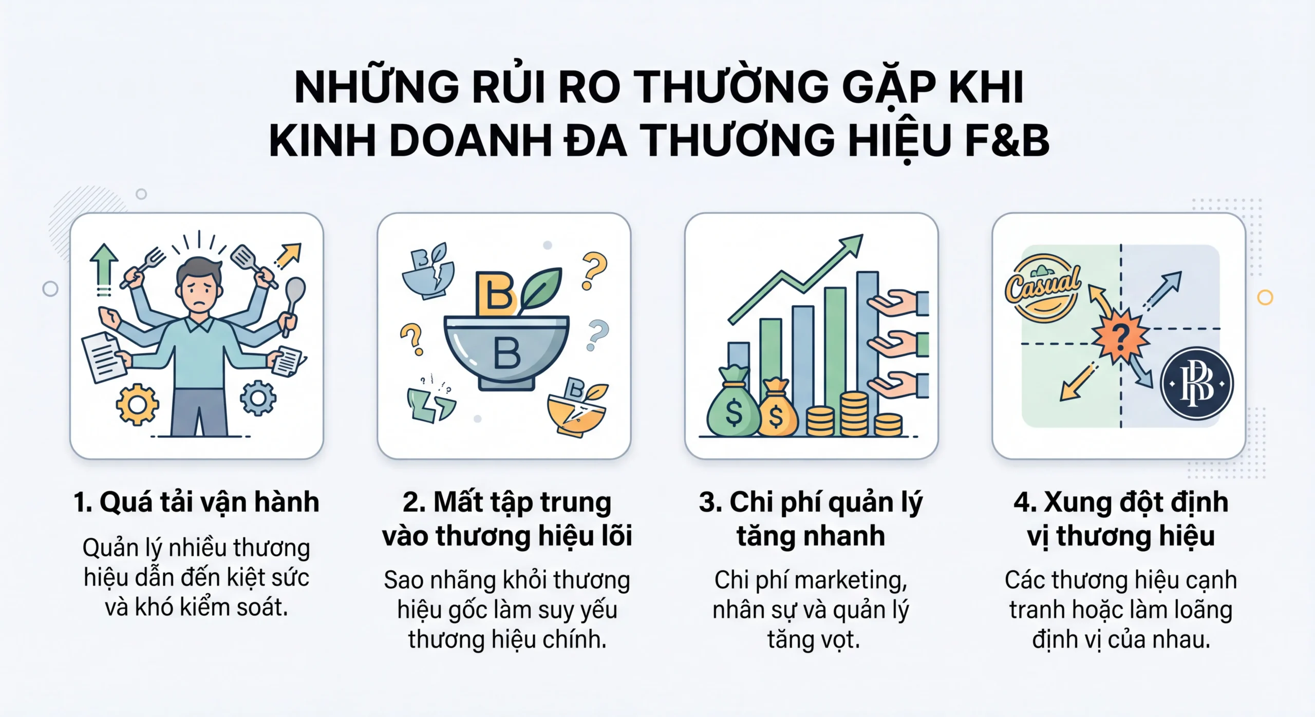 rủi ro khi kinh doanh đa thương hiệu fnb